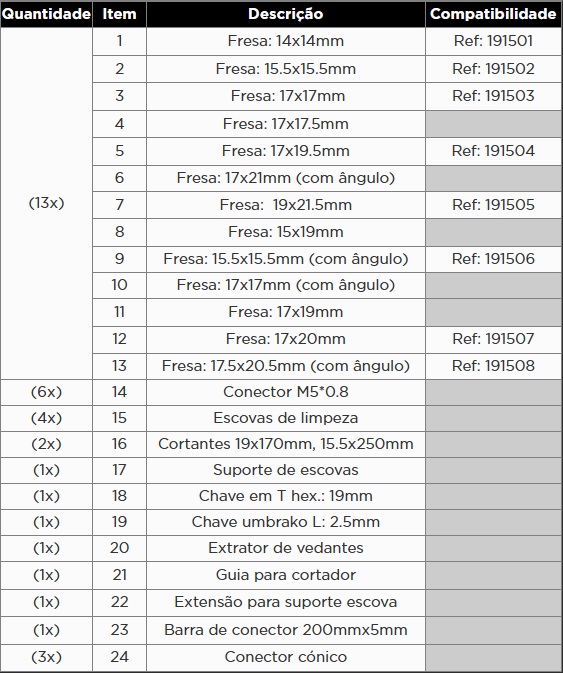 KROFTOOLS JOGO COMPLETO CORTANTES PARA INJETORES a1