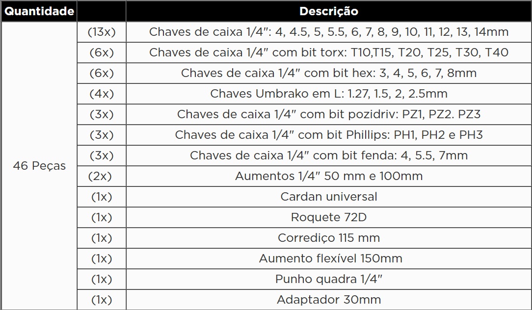 KROFTOOLS JOGO CHAVES DE CAIXA 1/4" 46PCS a1