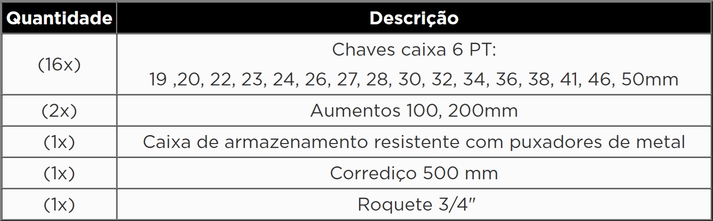 KROFTOOLS JOGO CHAVES CAIXA 21PCS 3/4" 6PT a1
