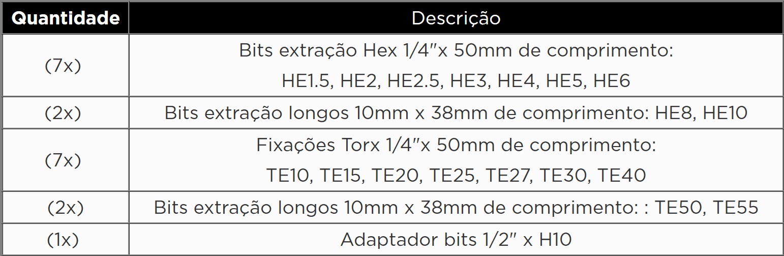 KROFTOOLS KIT EXTRATOR PERFIS DANIFICADOS TORX/HEX 19PCS a1