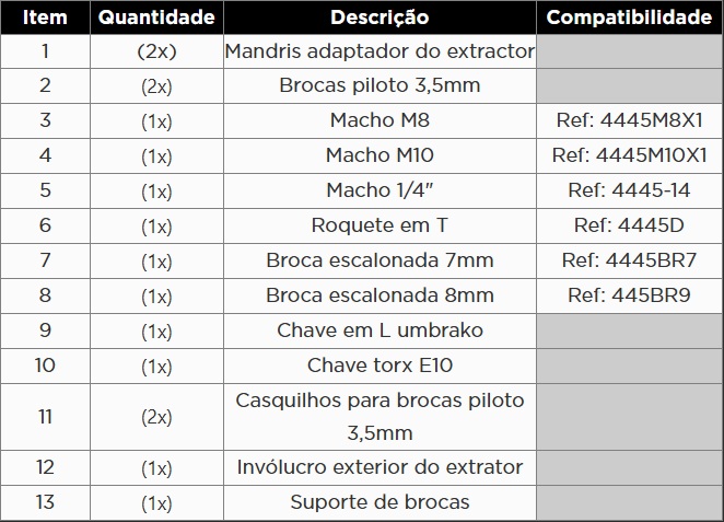 KROFTOOLS KIT ESCARIADOR E EXTRATOR VELAS INCANDESCENTES a1