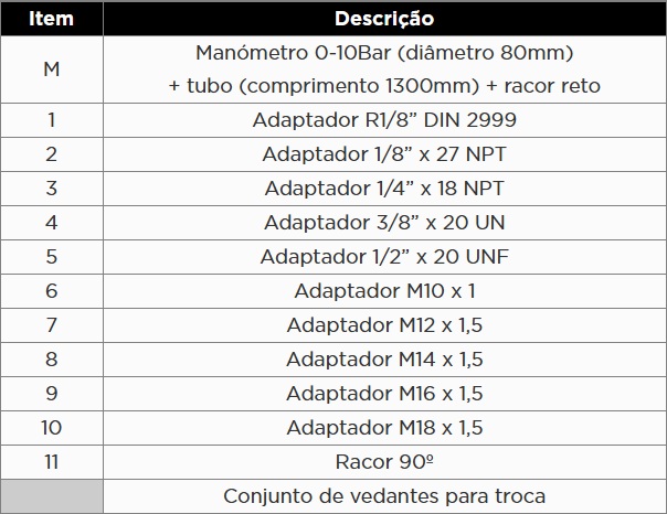 KROFTOOLS KIT VER PRESSÃO DE ÓLEO 10BAR a1
