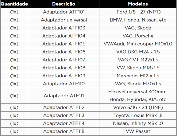 KROFTOOLS BOMBA ENCHER ÓLEO EM TRANSMISSÕES C/15 ADAPTADORES a1