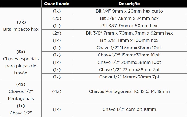 KROFTOOLS KIT CHAVES CAIXA E BITS PARA TRAVÕES 17PCS a1