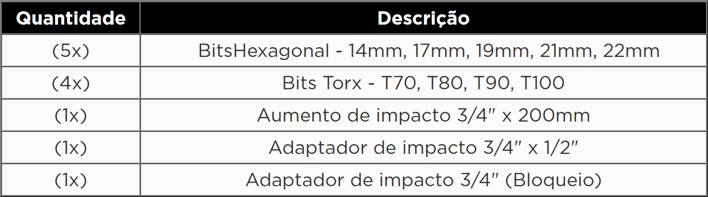 KROFTOOLS KIT BITS IMPACTO 3/4" 12PCS a1
