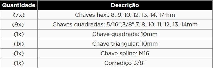 KROFTOOLS JOGO 20 CHAVES PARA BUJÕES ÓLEO a1