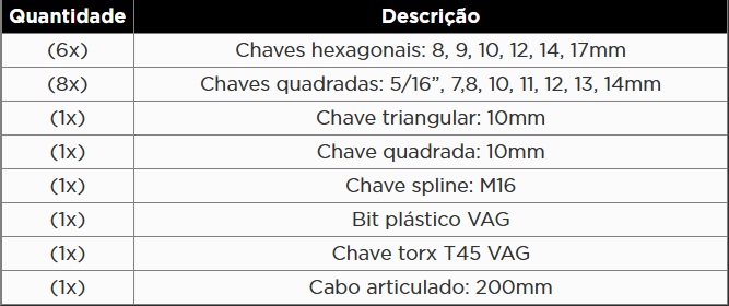 KROFTOOLS JOGO 20 CHAVES PARA BUJÕES ÓLEO a1