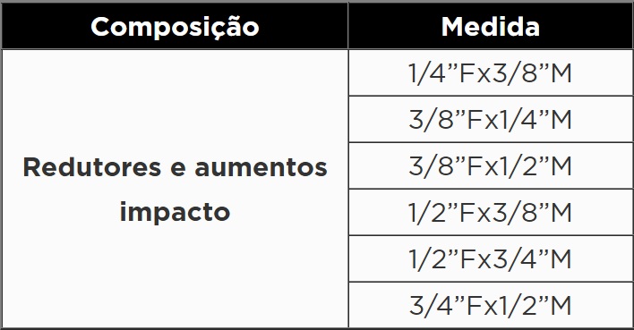 KROFTOOLS JOGO REDUÇÕES IMPACTO 6PCS a1