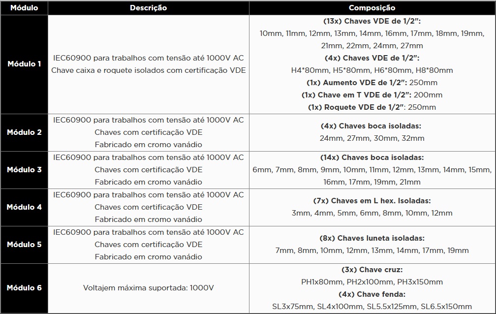 KROFTOOLS CARRO VERMELHO FERRAMENTA ISOLADA - 6 MÓDULOS a1