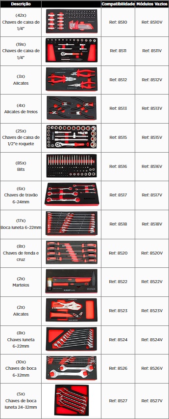 KROFTOOLS CARRO FERRAMENTA 7 GAVETAS 236PCS VERMELHO a1