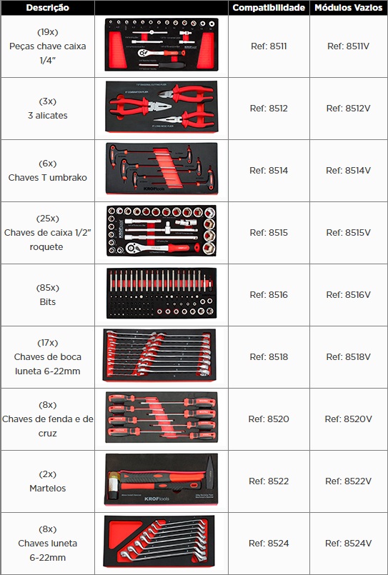 KROFTOOLS CARRO FERRAMENTA 7 GAVETAS 173PCS PRETO a1
