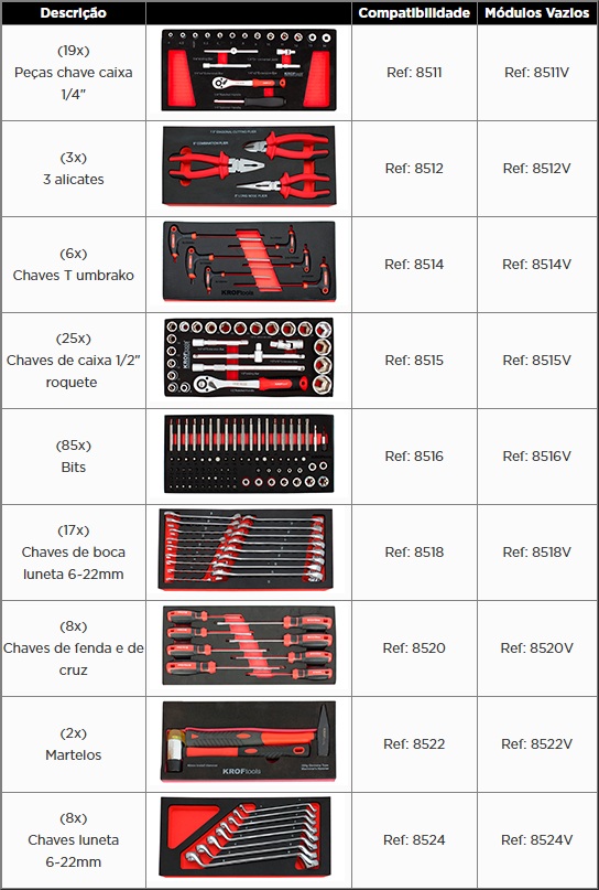 KROFTOOLS CARRO FERRAMENTA 7 GAVETAS 173PCS VERMELHO a1