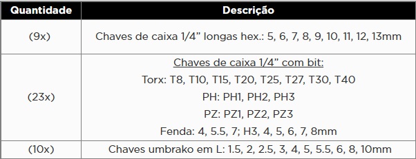 KROFTOOLS MÓDULO 42 PCS CHAVES DE CAIXA 1/4" a1