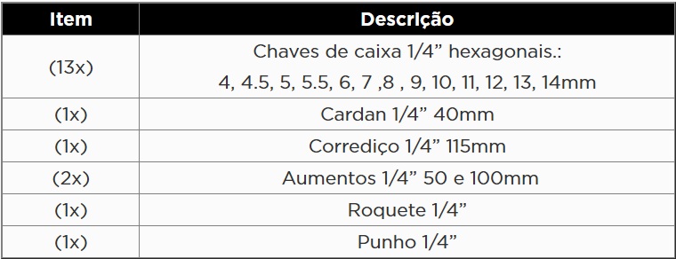 KROFTOOLS MÓDULO 19 PCS CHAVES DE CAIXA 1/4" a1
