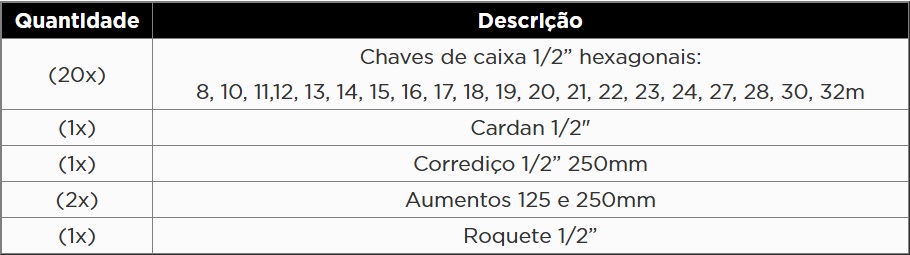 KROFTOOLS MÓDULO 25PCS CHAVES CAIXA 1/2" ROQUETE a1