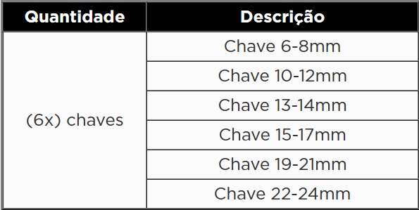 KROFTOOLS MÓDULO 6PCS CHAVES TRAVÃO 6-24MM a1