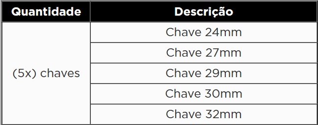 KROFTOOLS MÓDULO 5 PCS CHAVES BOCA LUNETA 24-32MM a1