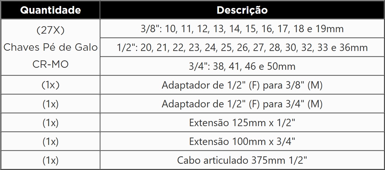 KROFTOOLS MÓDULO CHAVES PÉ DE GALO 3/8"+1/2"+3/4" 32PCS a1