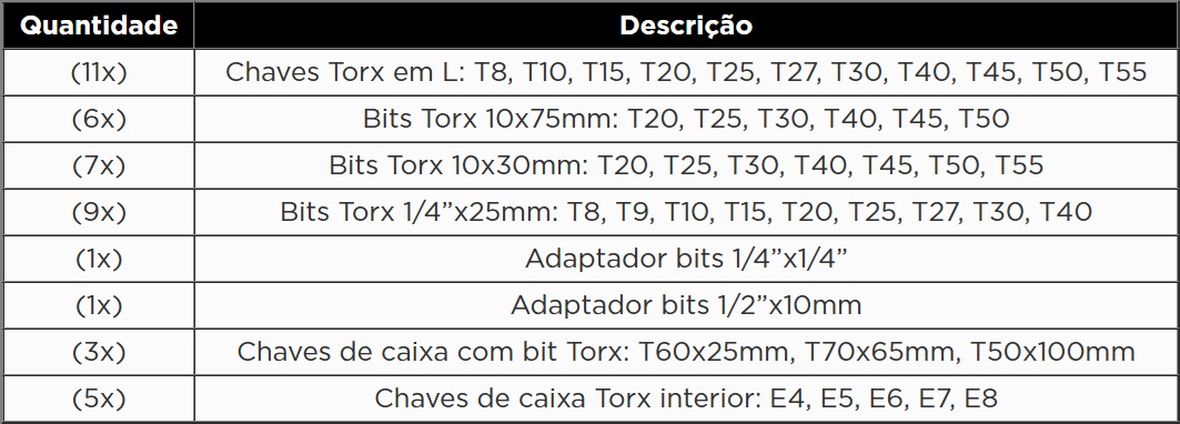 KROFTOOLS MÓDULO 43PCS CHAVES TORX L E TORX INTERIOR a1