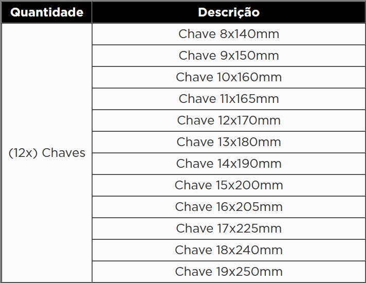 KROFTOOLS MÓDULO CHAVES DE BOCA LUNETA C/ ROQUETE 12PCS a1