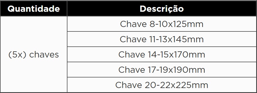KROFTOOLS MÓDULO CHAVES LUNETA CURVA 5PCS a1