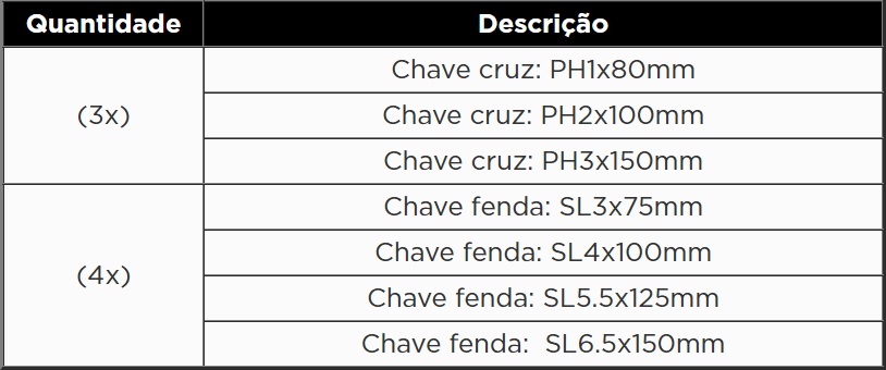 KROFTOOLS MÓDULO CHAVES FENDAS E CRUZ ISOLADAS 7PCS a1