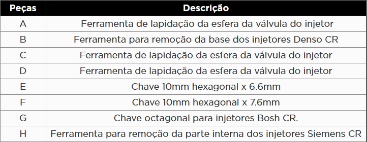 KROFTOOLS KIT 8PCS PARA DESAPERTAR INJETORES a1