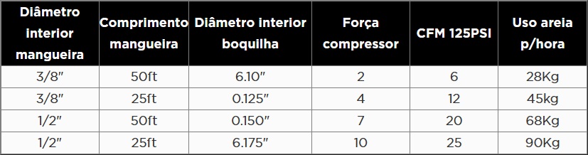 KROFTOOLS MÁQUINA DECAPAR JATO AREIA 40L a1