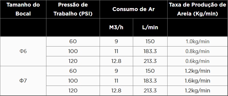 KROFTOOLS MÁQUINA DECAPAR JATO AREIA 1200L a1