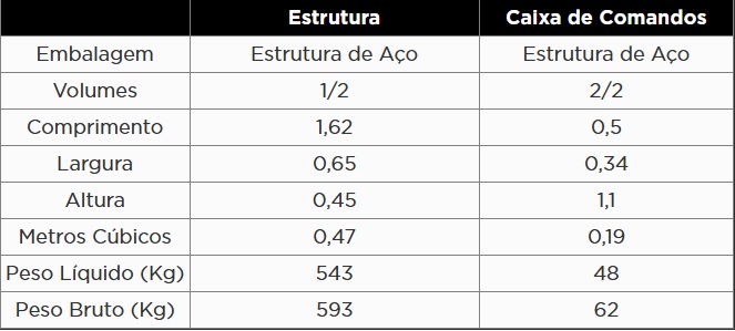 KROFTOOLS ELEVADOR TESOURA CHÃO HIDRÁULICO 3TON 1 M ELEVAÇÃO a1