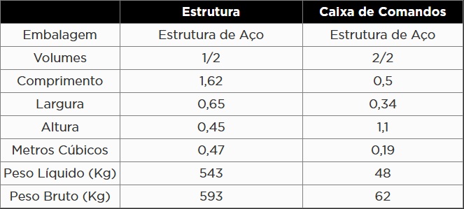KROFTOOLS ELEVADOR TESOURA CHÃO HIDRÁULICO 3TON 1M ELEVAÇÃO MONOFÁSICO a1