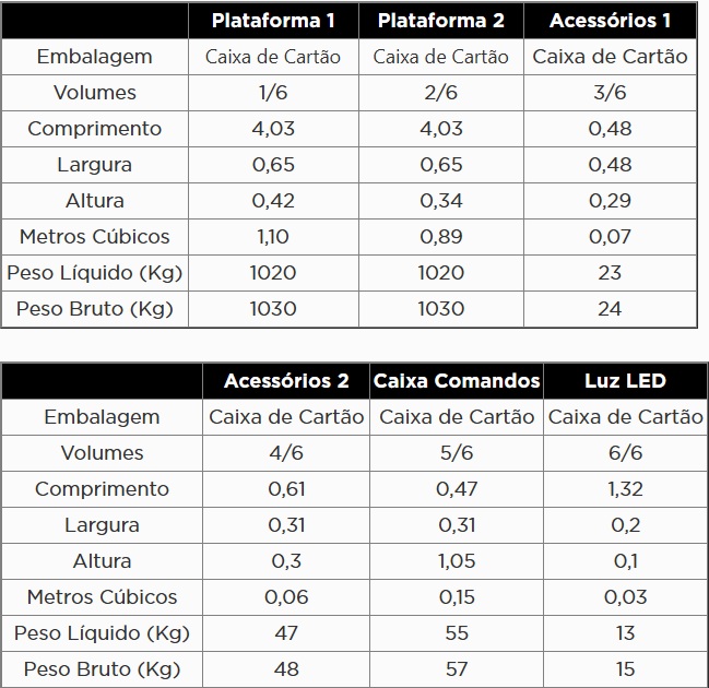 KROFTOOLS ELEVADOR DUPLA TESOURA P/ ALINHAMENTO C/ LED 3,5T a1